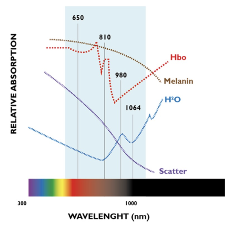 I LASER SONO TUTTI UGUALI Parte 1 CLE Elettromedicali